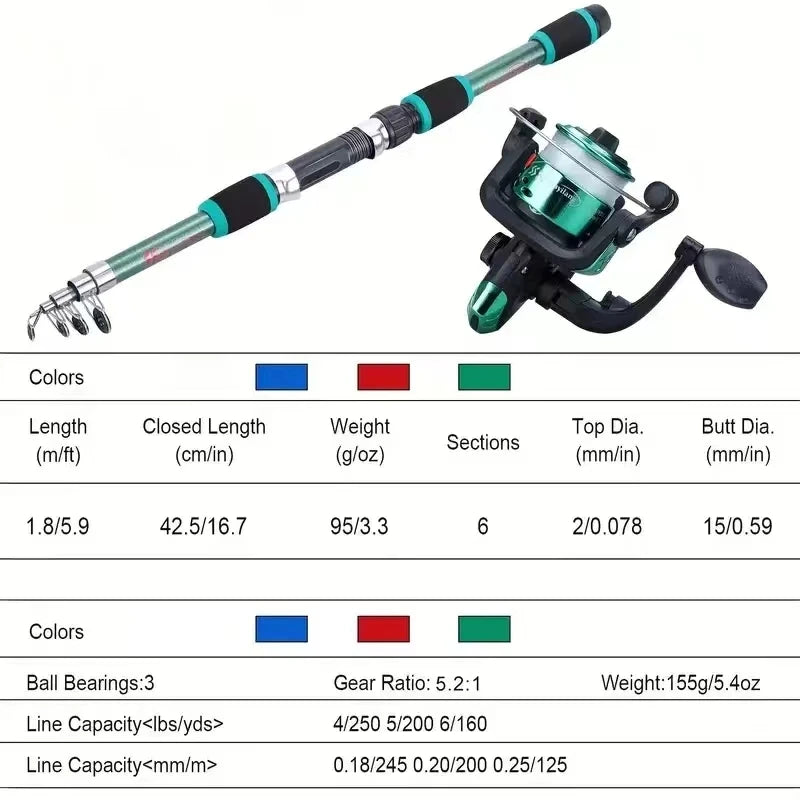 Fishing Pole Set Kits With Telescopic Fishing Rod