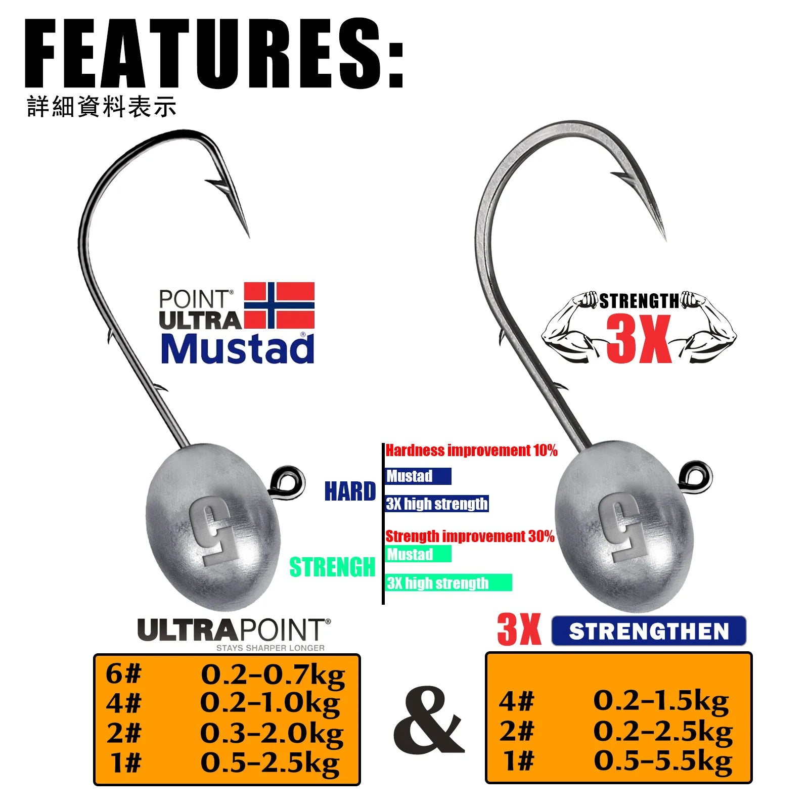 Jig Head Hook 3X Rockfish Fishing Hooks