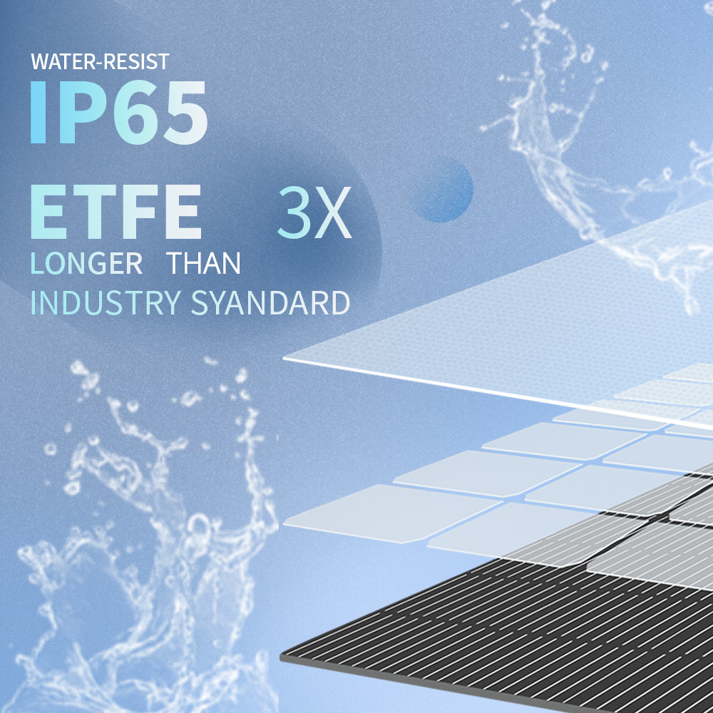 Portable Solar panel 220W for outdoor & RV