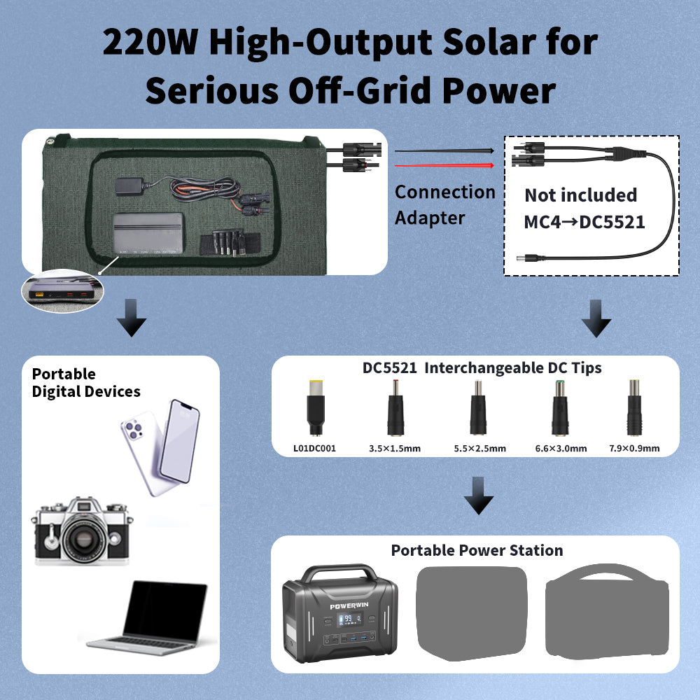 Portable Solar panel 220W for outdoor & RV